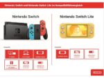 Alfa-Consola-Nintendo Switch
